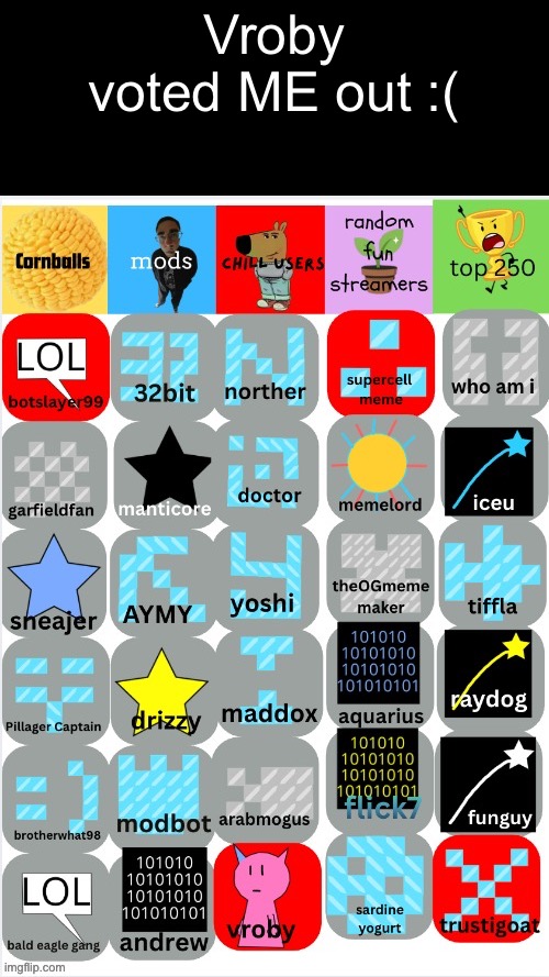 Vroby voted ME out :( | made w/ Imgflip meme maker