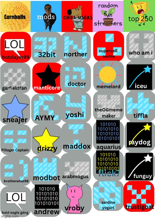 i rejoin, vote out a cornball | made w/ Imgflip meme maker