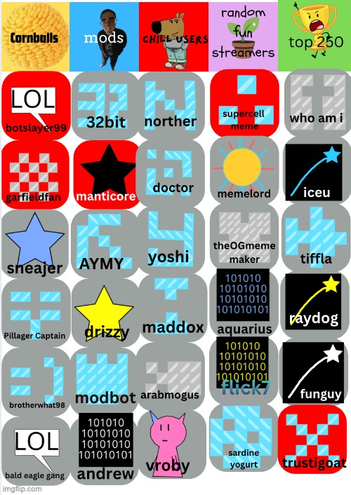 garfield fan is out, vote out a mod | made w/ Imgflip meme maker