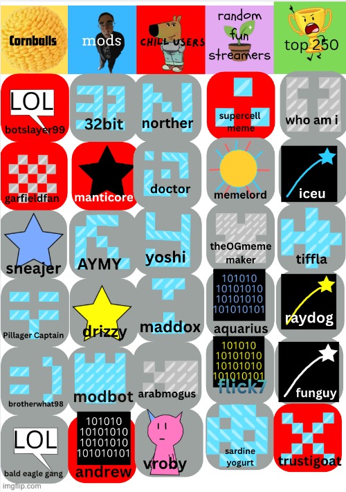 andrew is out, vote out a top 250 | made w/ Imgflip meme maker