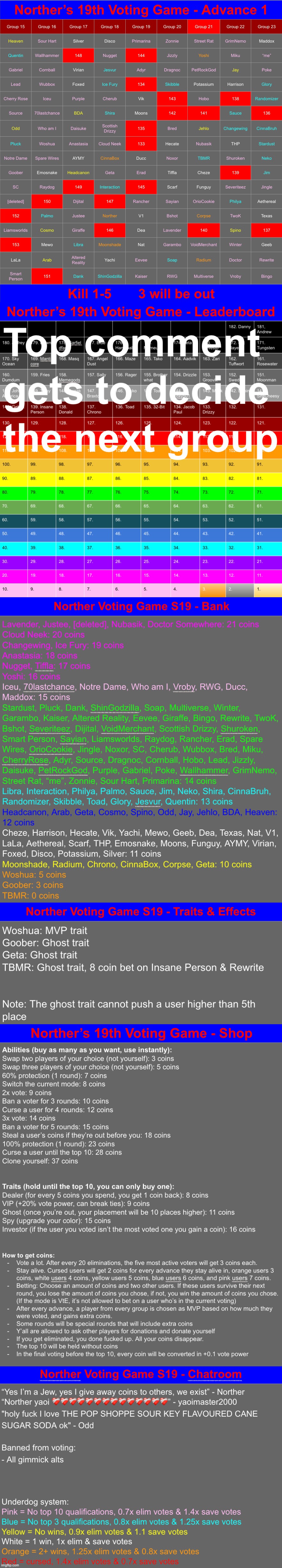 k1-5 & check the note | image tagged in voting game s19 | made w/ Imgflip meme maker