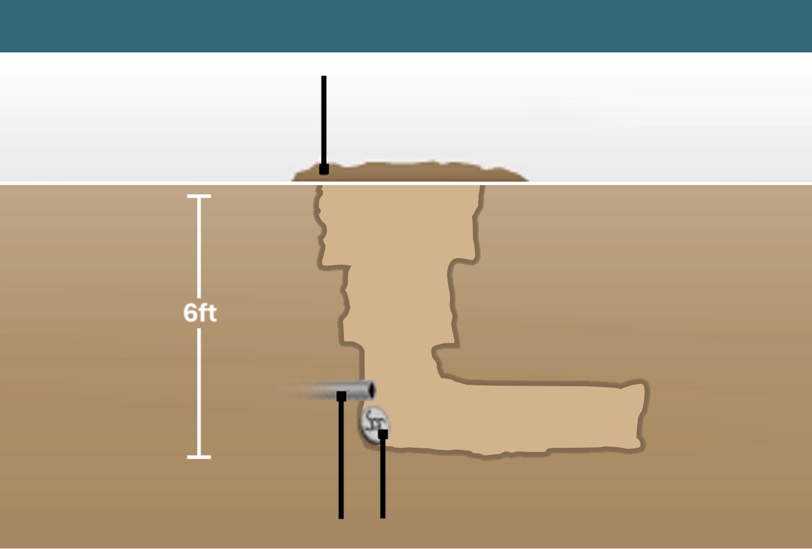 Saddam Hussein hiding spot blank Blank Meme Template