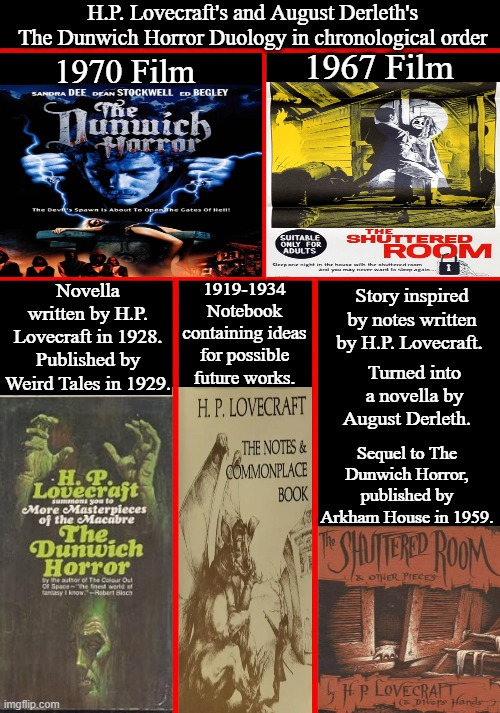 H.P. Lovecraft's and August Derleth's The Dunwich Horror Duology | H.P. Lovecraft's and August Derleth's 
The Dunwich Horror Duology in chronological order; 1967 Film; 1970 Film; 1919-1934
Notebook containing ideas for possible future works. Novella written by H.P. Lovecraft in 1928. Published by Weird Tales in 1929. Story inspired by notes written by H.P. Lovecraft. Turned into a novella by August Derleth. Sequel to The Dunwich Horror, published by Arkham House in 1959. | image tagged in h p lovecraft,august derleth,the dunwich horror,the shuttered room,google images,memes | made w/ Imgflip meme maker