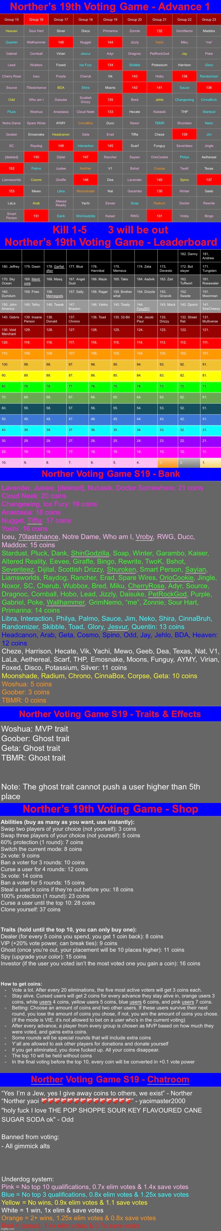 K1-5 | image tagged in voting game s19 | made w/ Imgflip meme maker