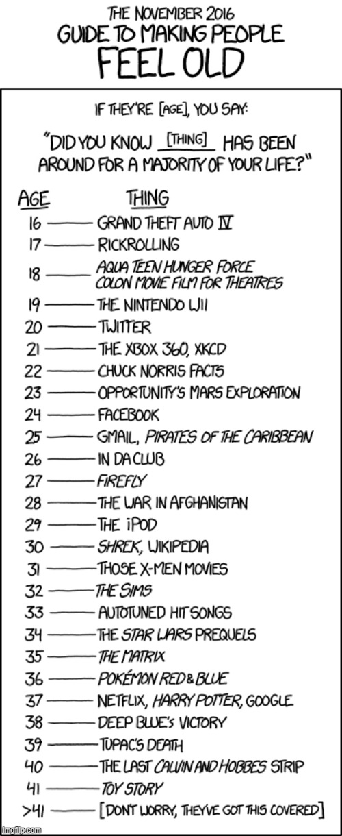 "Once you've done this, make a note of how old they were. Then, when their age reaches double that, show them this chart again." | image tagged in guide,people,old,pop culture,life,damn | made w/ Imgflip meme maker