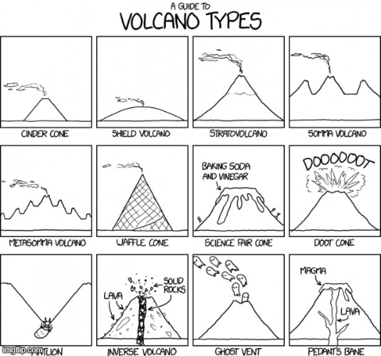 image tagged in guide,volcano,types,volcanoes,star wars,jabba the hutt | made w/ Imgflip meme maker