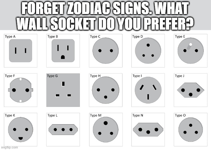 wall sockets > Zodiac signs Blank Meme Template
