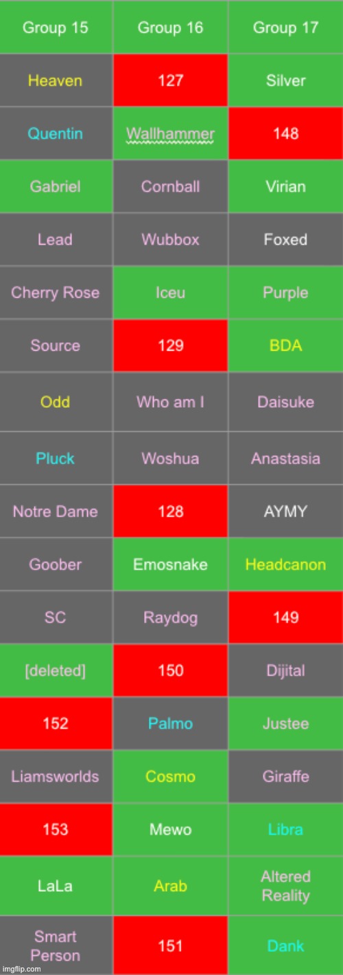 Save up to 6 gray users | image tagged in voting game s19 | made w/ Imgflip meme maker