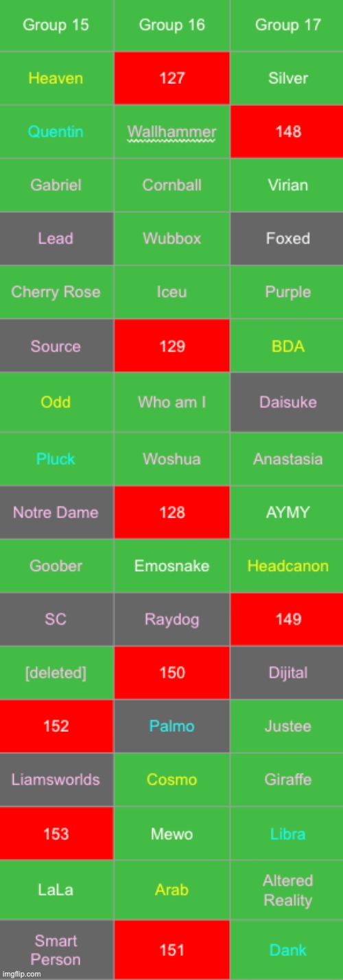 Save 3 gray ones | image tagged in voting game s19 | made w/ Imgflip meme maker