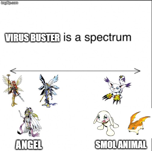 Digimon meme angels | Virus Buster; angel; smol animal | image tagged in ____ is a spectrum | made w/ Imgflip meme maker