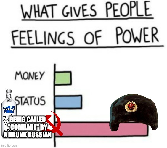 SOYUZ NERUSHIMY RESPUBLIK SVOBODINHK! | being called "comrade" by a drunk russian | image tagged in what gives people feelings of power,russian,comrade,meme | made w/ Imgflip meme maker