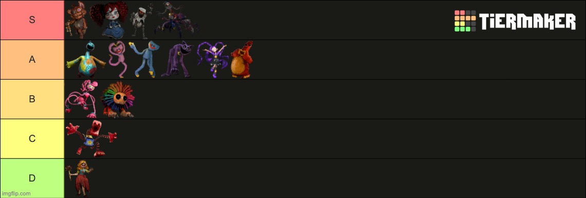 ranking ppt characters by how well written they are | made w/ Imgflip meme maker