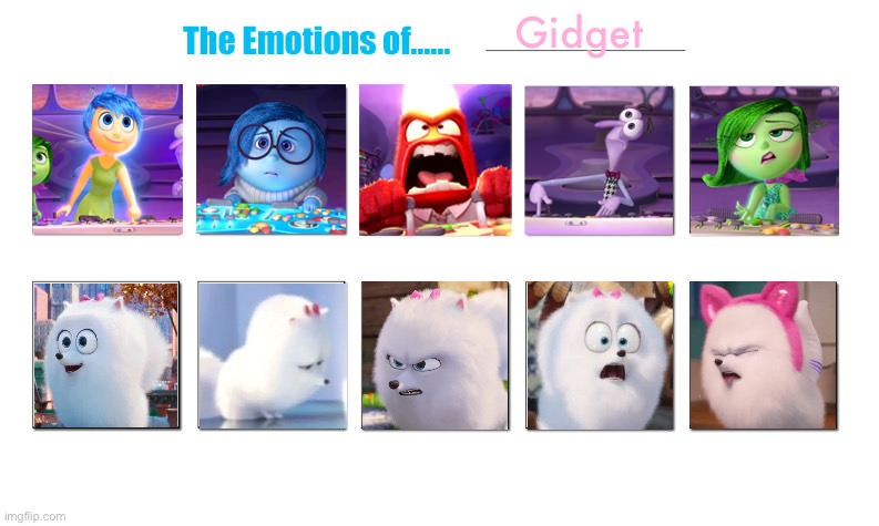 The Emotions of Gidget (The Secret Life of Pets) | Gidget | image tagged in inside out emotions of meme,deviantart,gidget,secret life of pets,inside out,meme | made w/ Imgflip meme maker