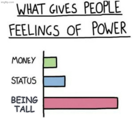 way too true though | being tall | image tagged in tall,what gives people feelings of power | made w/ Imgflip meme maker