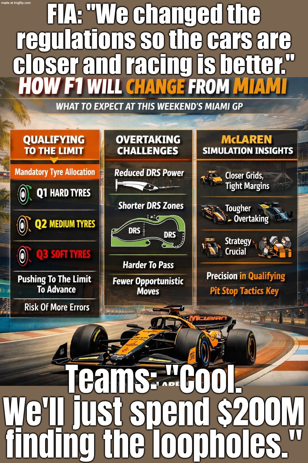 FIA: "We’re tightening the regulations to keep it fair."; Teams: "Great, we’ll spend $200M finding a loophole." | FIA: "We changed the regulations so the cars are closer and racing is better."; Teams: "Cool. We'll just spend $200M finding the loopholes." | image tagged in f1,remix,formula 1,money,sports,loop | made w/ Imgflip meme maker