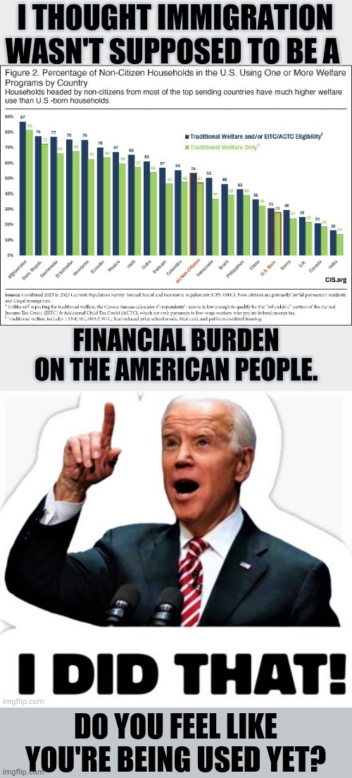 Watching Your Tax Dollars Disappear...Do You Feel Used Yet? | Do you feel like you're being used yet? | image tagged in memes,politics,illegal immigration,tax,dollars,going | made w/ Imgflip meme maker