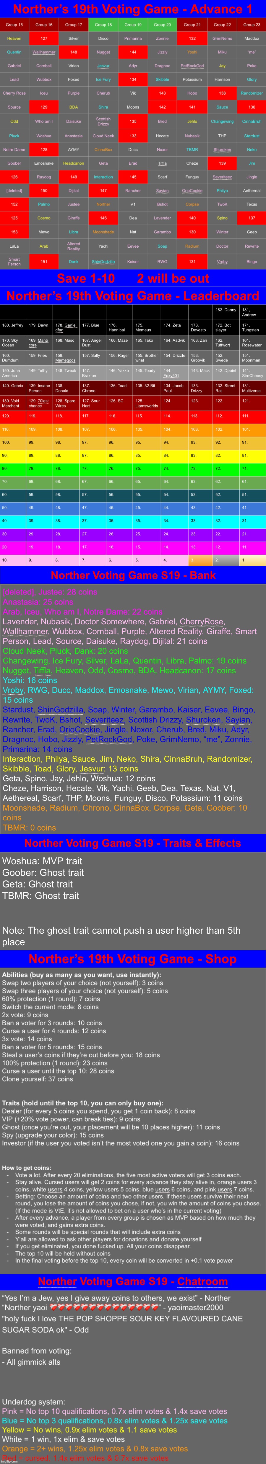 Save up to 10 users | image tagged in voting game s19 | made w/ Imgflip meme maker