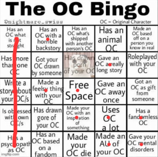 trend | image tagged in the oc bingo | made w/ Imgflip meme maker