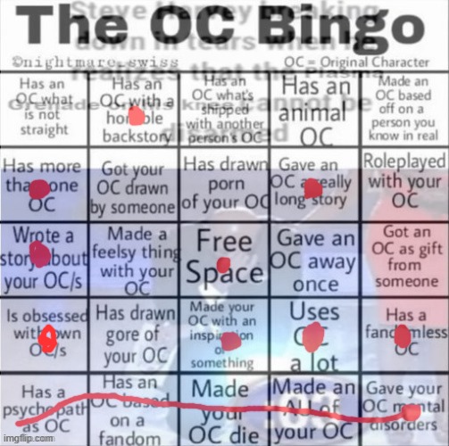 guh. | made w/ Imgflip meme maker