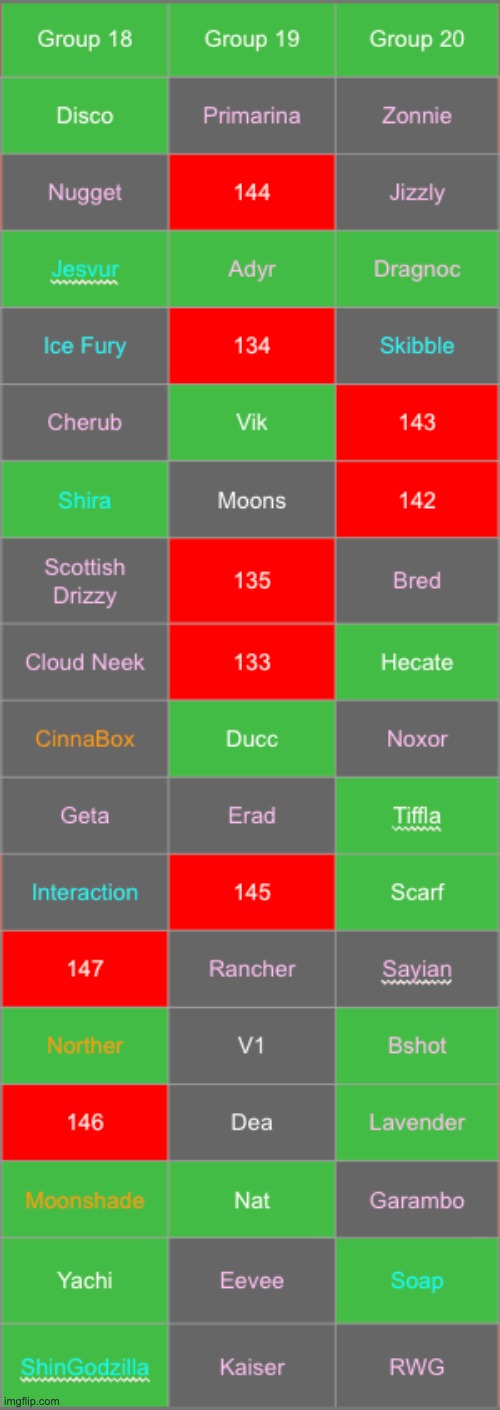 Save up to 6 gray users | image tagged in voting game s19 | made w/ Imgflip meme maker