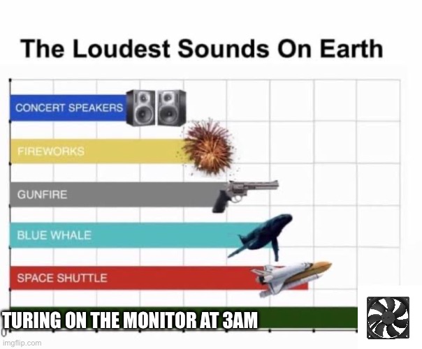 RRRRRRRRRR | Turing on the monitor at 3AM | image tagged in the loudest sounds on earth,memes,3am | made w/ Imgflip meme maker