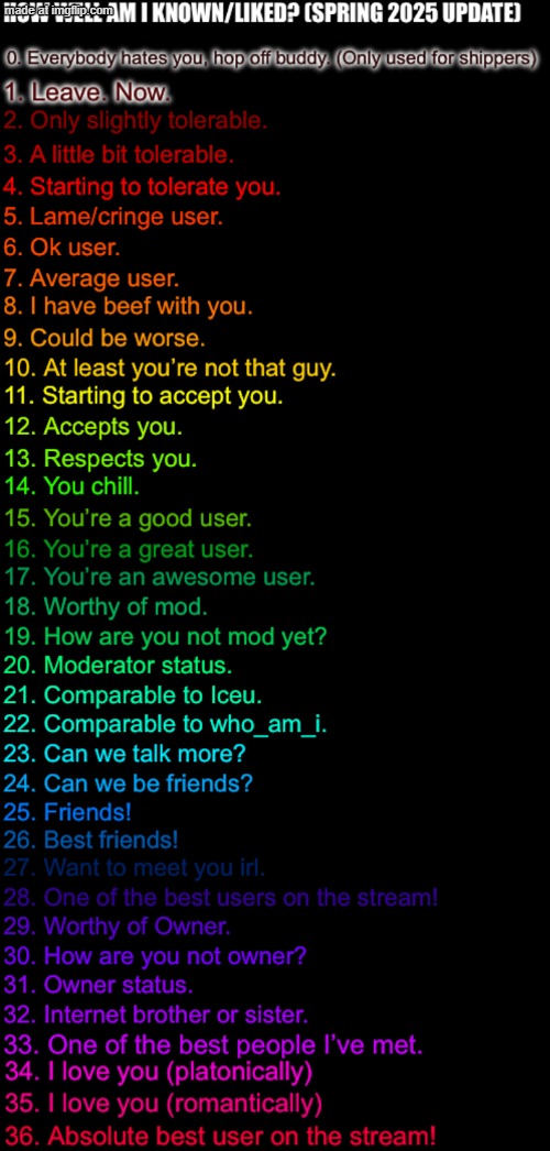 How well am I known or liked (spring 2025) (Made by FTM) | image tagged in how well am i known or liked spring 2025 made by ftm | made w/ Imgflip meme maker