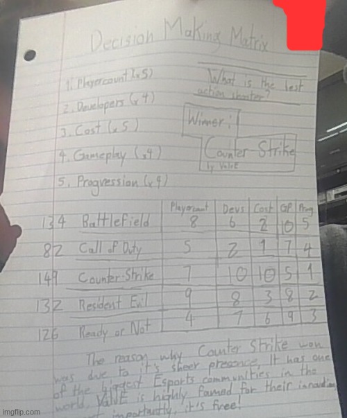 lil Decision Making Matrix I made in my Science class today | image tagged in bend over,like a,good boy | made w/ Imgflip meme maker