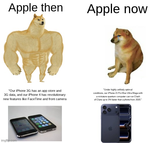 Phones usually only get 5% faster every year compared to models from last year | Apple then; Apple now; "Our iPhone 3G has an app store and 3G data, and our iPhone 4 has revolutionary new features like FaceTime and front camera; "Under highly unlikely optimal conditions, our iPhone 21 Pro Max Ultra Mega with a miniature quantum computer can run Clash of Clans up to 1% faster than a phone from 2020." | image tagged in memes,buff doge vs cheems | made w/ Imgflip meme maker