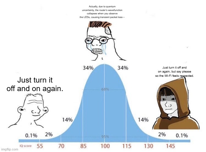 Bell Curve | Actually, due to quantum uncertainty, the router’s wavefunction collapses when you observe the LEDs, causing transient packet loss—; Just turn it off and on again, but say please so the Wi‑Fi feels respected. Just turn it off and on again. | image tagged in bell curve | made w/ Imgflip meme maker