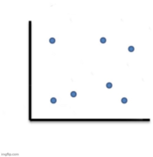 image tagged in no correlation | made w/ Imgflip meme maker