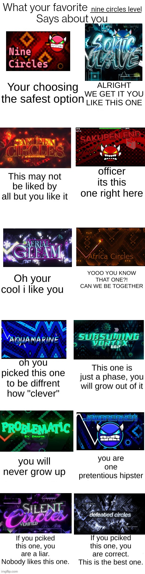 rate my ranking | nine circles level | image tagged in gd,geometry dash,what your favorite,says about you,opinion | made w/ Imgflip meme maker