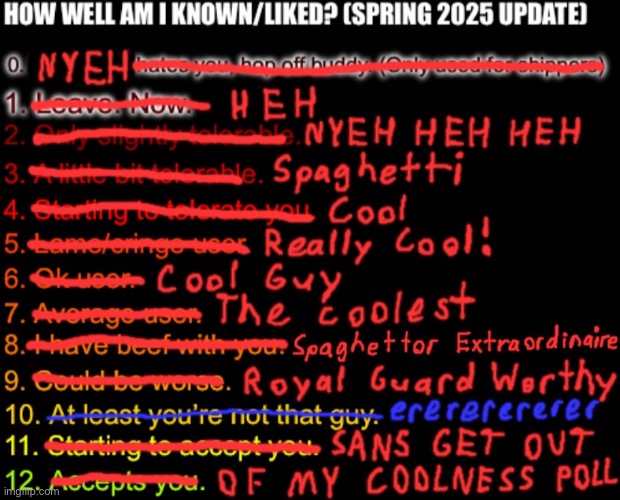 Papyrus’ Coolness Poll | made w/ Imgflip meme maker