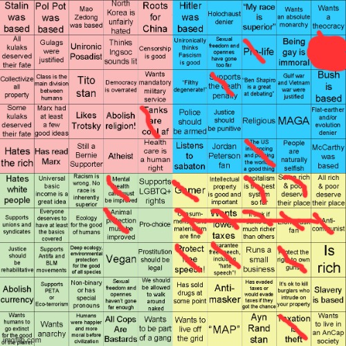 Political Compass bingo | image tagged in political compass bingo | made w/ Imgflip meme maker