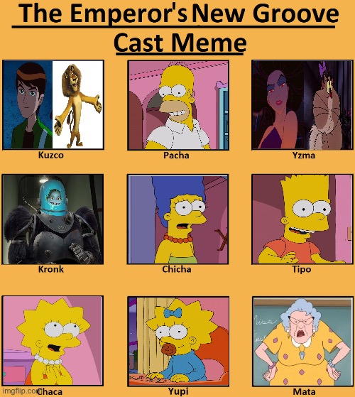 The Emperor’s New Groove cast version | image tagged in the emperor's new groove cast meme | made w/ Imgflip meme maker