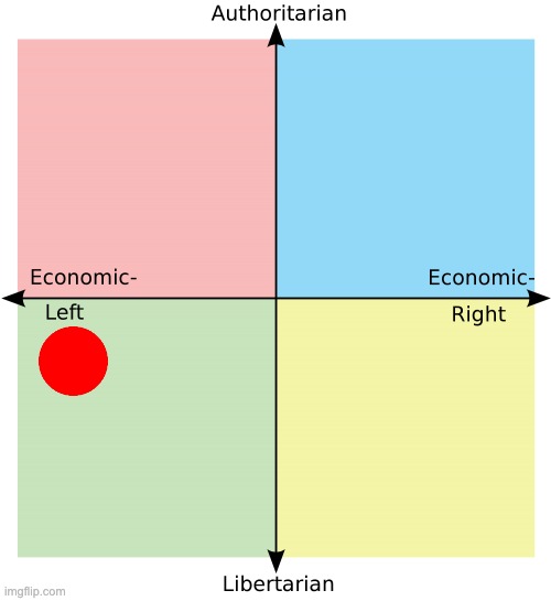 My political compass | image tagged in political compass,politics,me | made w/ Imgflip meme maker