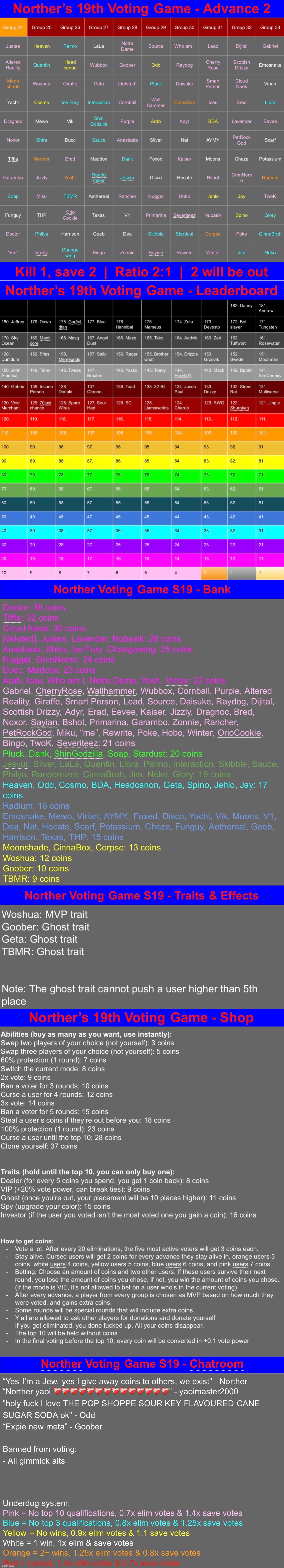 Starting the next advance, kill 1 & save 2 | image tagged in voting game s19 | made w/ Imgflip meme maker