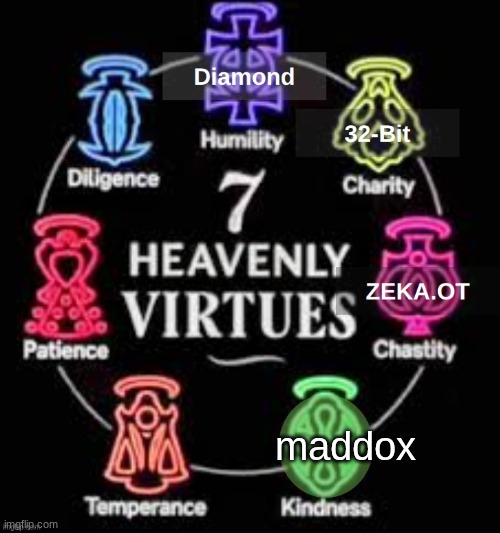 maddox | made w/ Imgflip meme maker