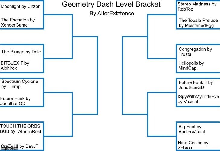 The Geometry Dash Level Bracket!!! (Levels by the GDStream. Hosted by AlterExiztence) | made w/ Imgflip meme maker