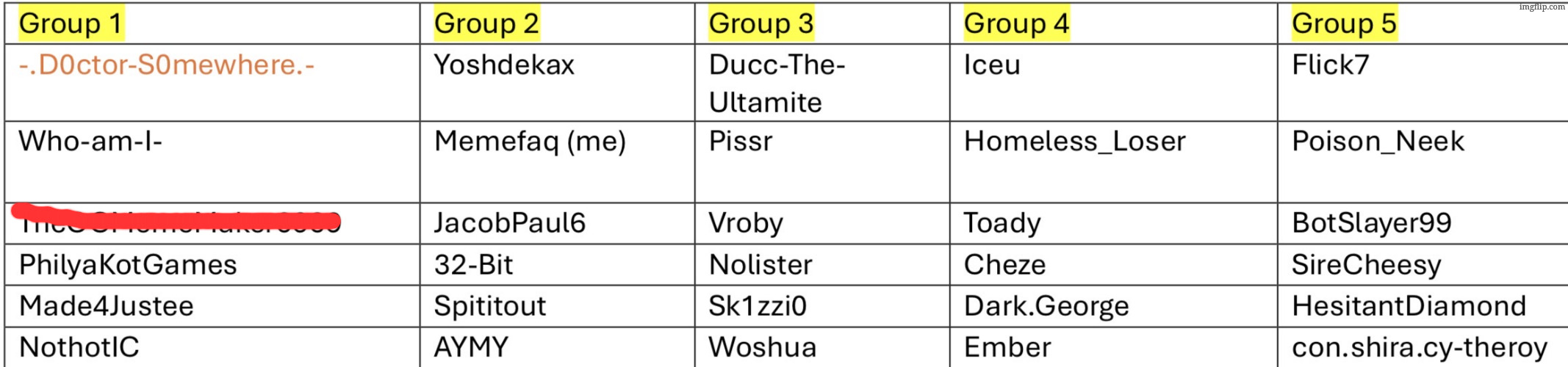 one more perosn from group one must be eliminated. | image tagged in bq9 jpeg | made w/ Imgflip meme maker