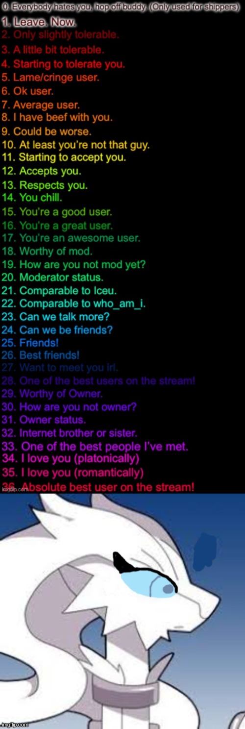 does anybody even appreciate me on here? | image tagged in how well am i known,verita the reshiram | made w/ Imgflip meme maker