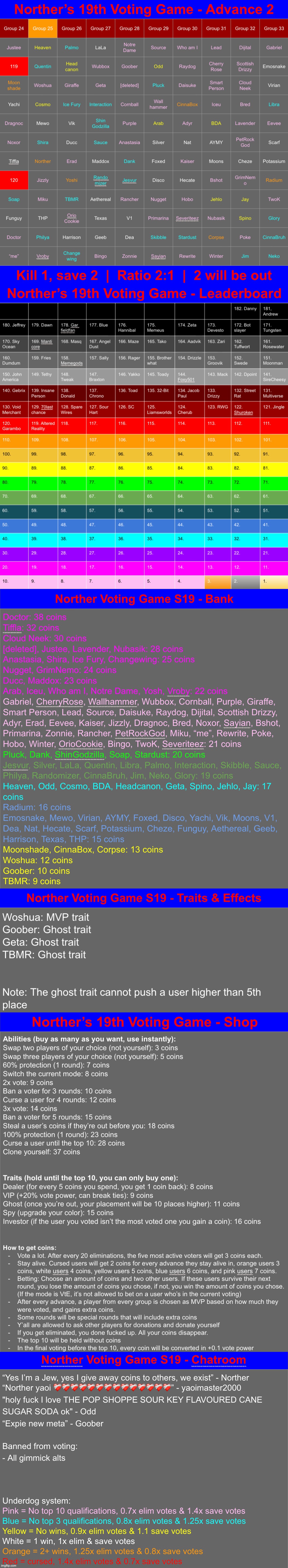 Kill 1 save 2 | image tagged in voting game s19 | made w/ Imgflip meme maker