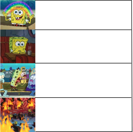 Sponge Bob Crash Out Blank Meme Template