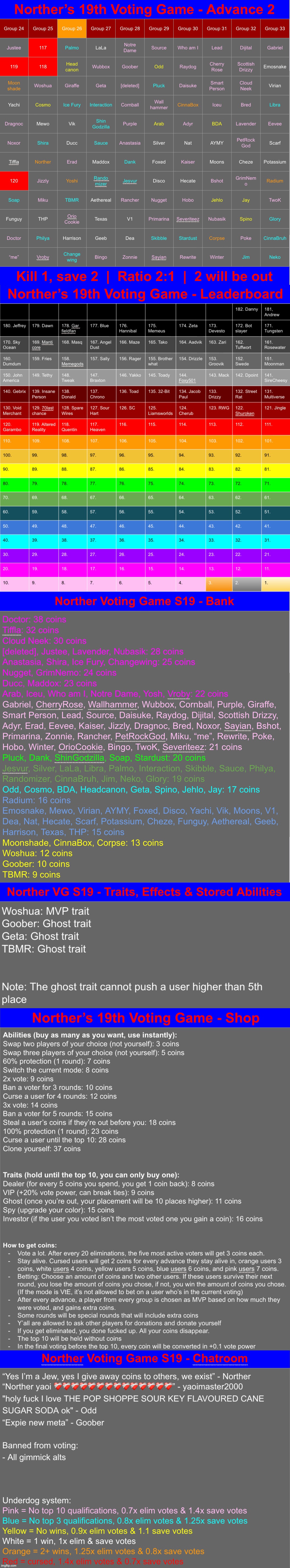 Kill 1 save 2 | image tagged in voting game s19 | made w/ Imgflip meme maker