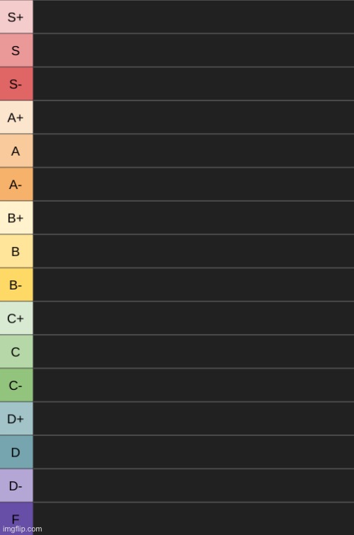 Ranking random things | image tagged in yoshi's new tierlist | made w/ Imgflip meme maker
