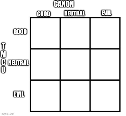 alignment thing | Canon; Evil; Neutral; Good; T
M
C
U; Good; Neutral; Evil | image tagged in 3x3 alignment chart | made w/ Imgflip meme maker