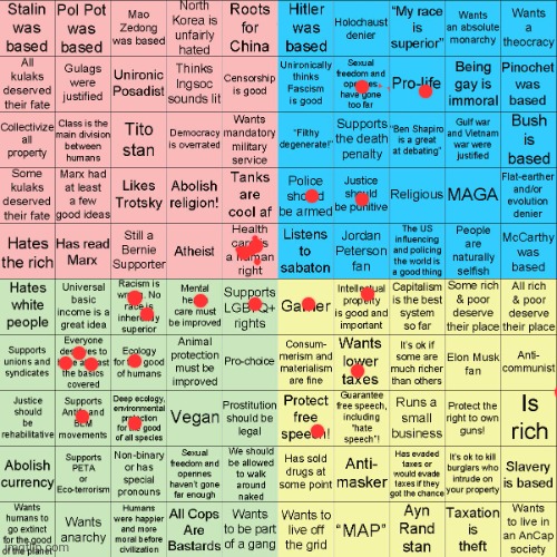 Ok i have no idea what i am | image tagged in political compass bingo | made w/ Imgflip meme maker