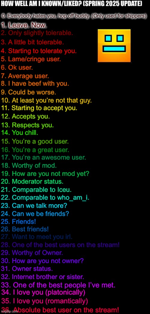:) | image tagged in how well am i known or liked spring 2025 made by ftm | made w/ Imgflip meme maker
