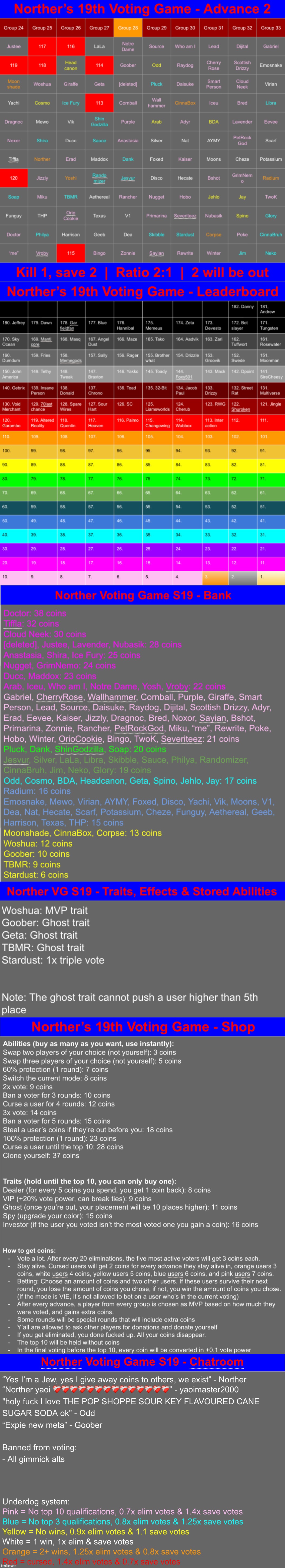 Anyways smite 1 save 2 | image tagged in voting game s19 | made w/ Imgflip meme maker