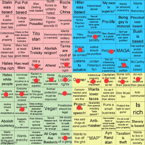I'm in the green from the test | image tagged in political compass bingo | made w/ Imgflip meme maker