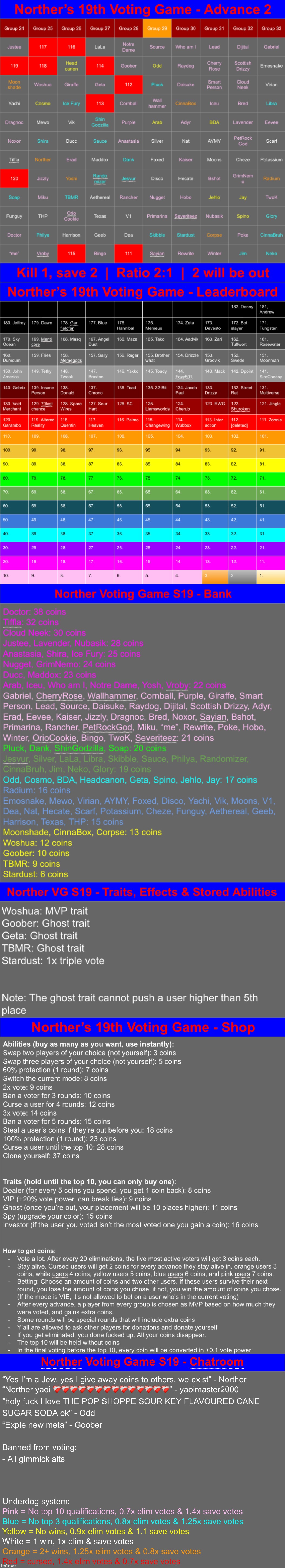 Kill 1 save 2 | image tagged in voting game s19 | made w/ Imgflip meme maker